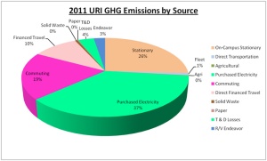 emissionsbysource